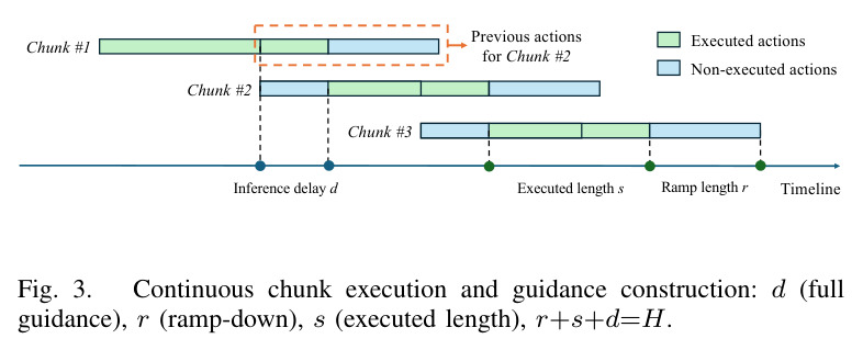 Continuous chunk execution and guidance construction