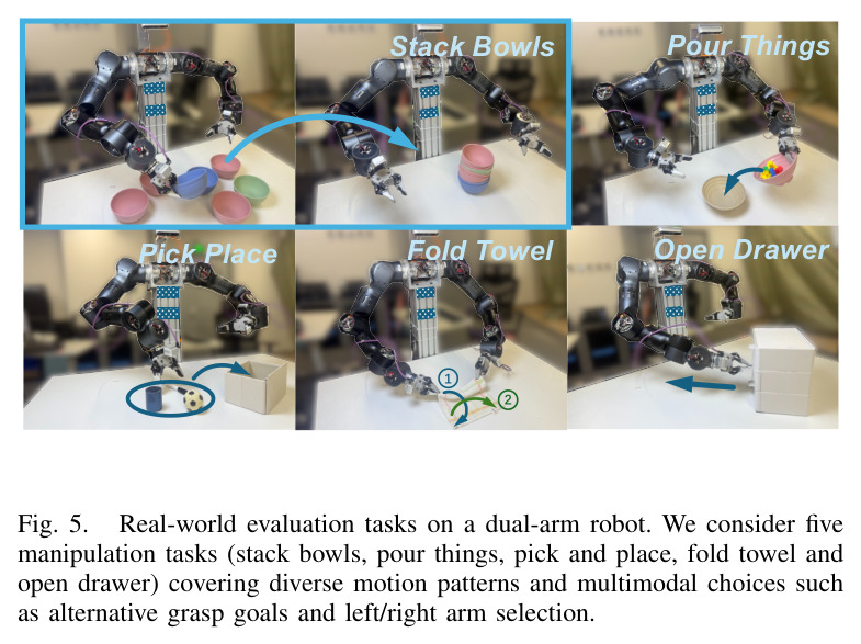 Real-world evaluation tasks on a dual-arm robot