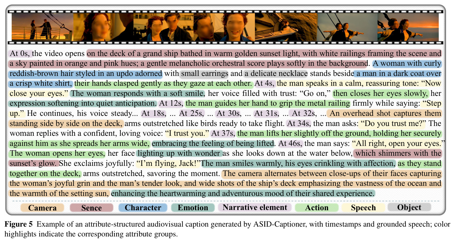 ASID-Captioner生成的属性结构化视听描述示例