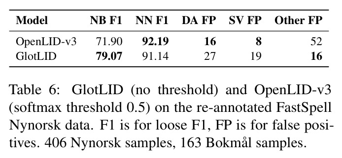 FastSpell Nynorsk数据重标注后的评估