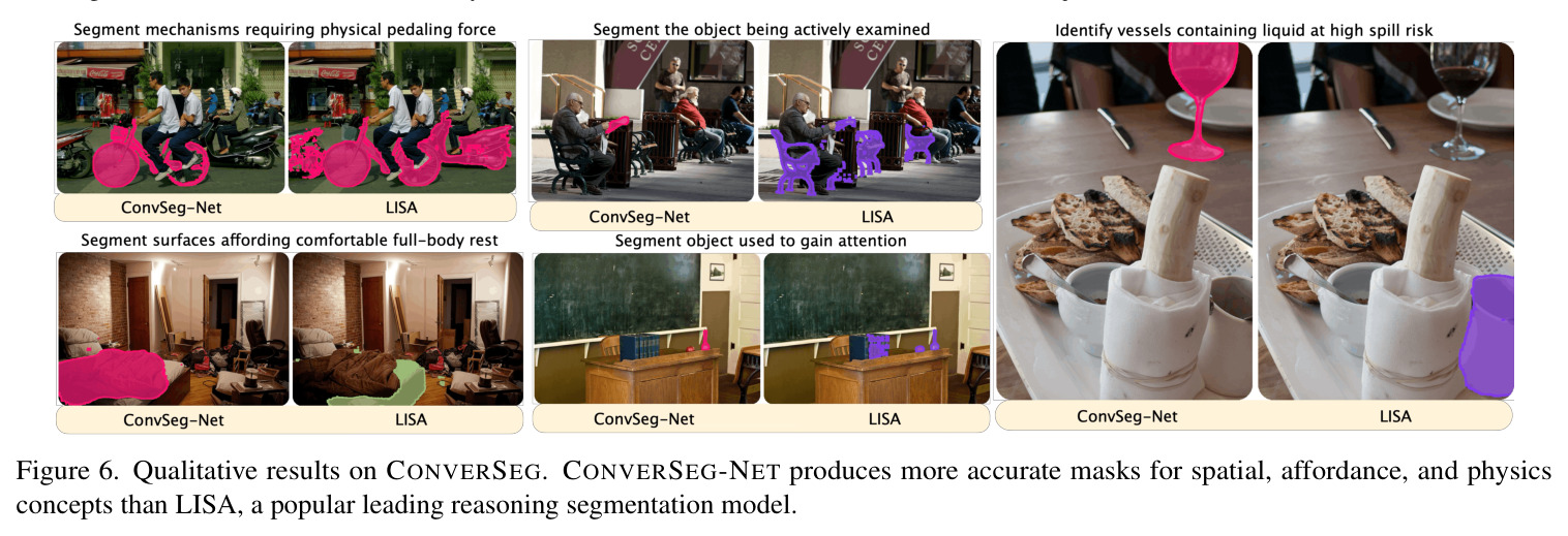 CONVERSEG 上的定性结果