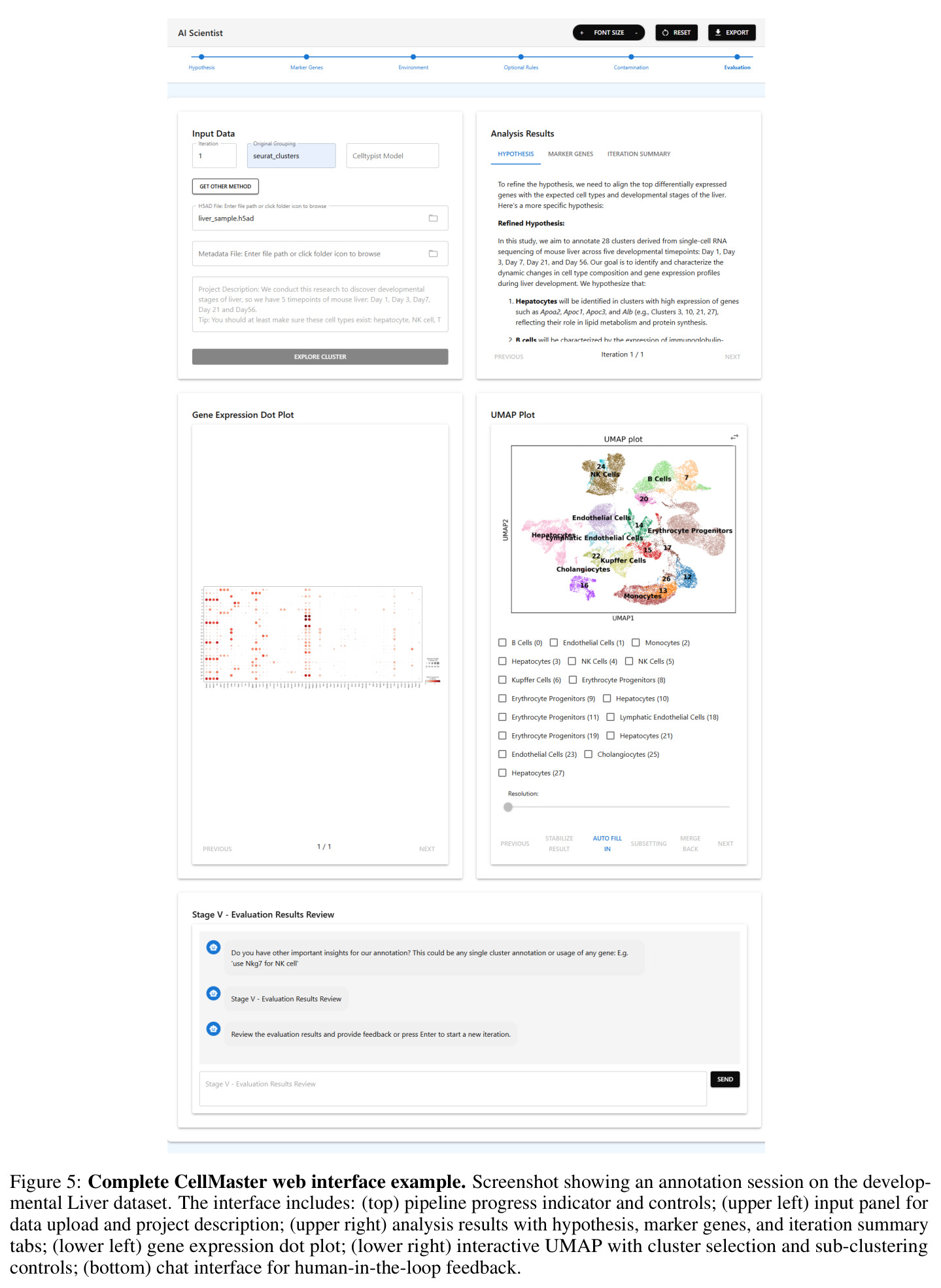 CellMaster在Liver数据集上的迭代性能变化