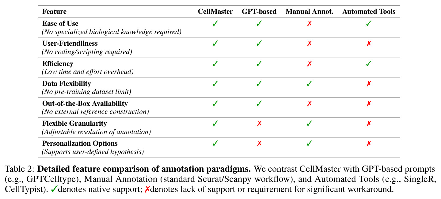 CellMaster基准测试使用的scRNA-seq数据集