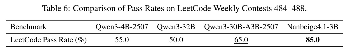 LeetCode周赛484-488的通过率对比