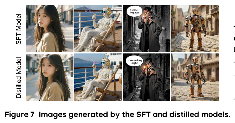 Images generated by the SFT and distilled models