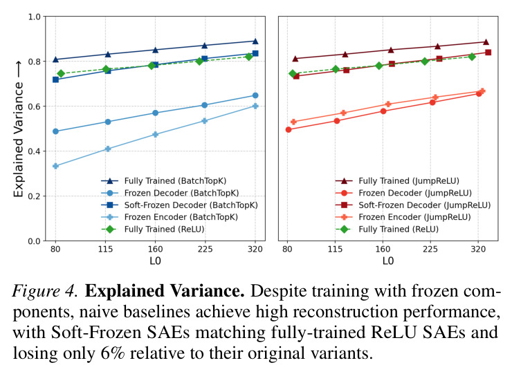 Explained Variance
