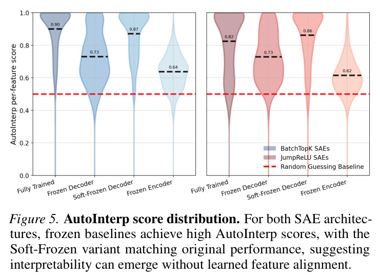 AutoInterp score distribution