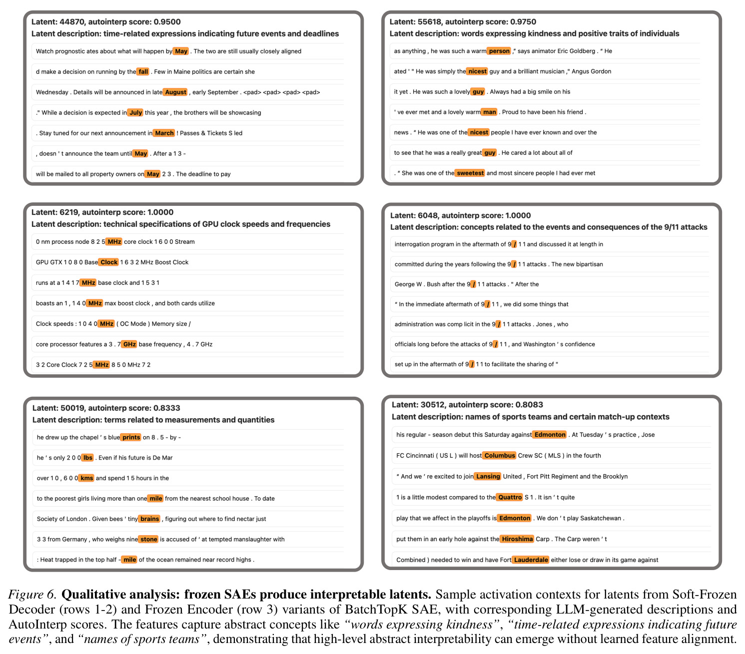 Qualitative analysis: frozen SAEs produce interpretable latents