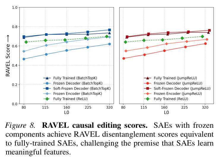 RAVEL causal editing scores