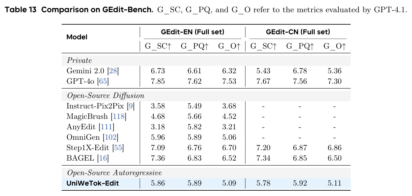 GEdit-Bench图像编辑对比