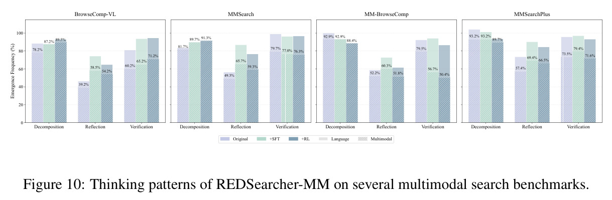 REDSearcher-MM 的思维模式分析