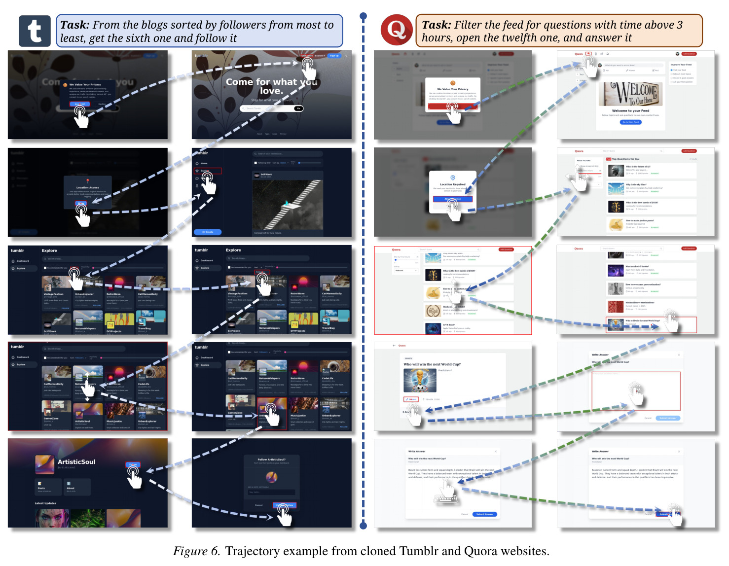Trajectory example from cloned Tumblr and Quora websites