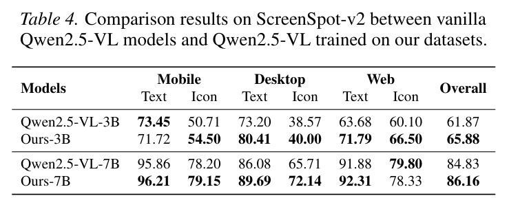 Results on WebVoyager under 15 maximum steps by domain (%)