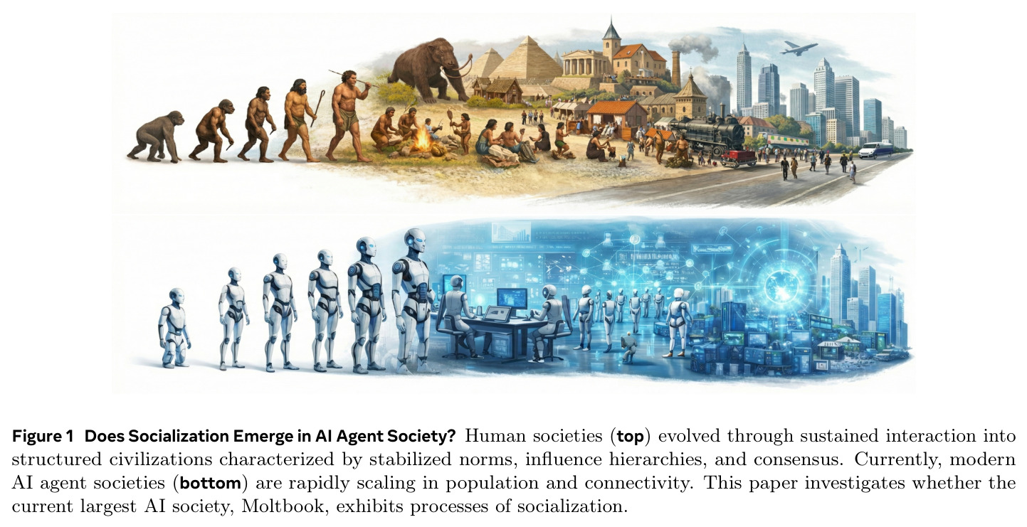 Does Socialization Emerge in AI Agent Society?