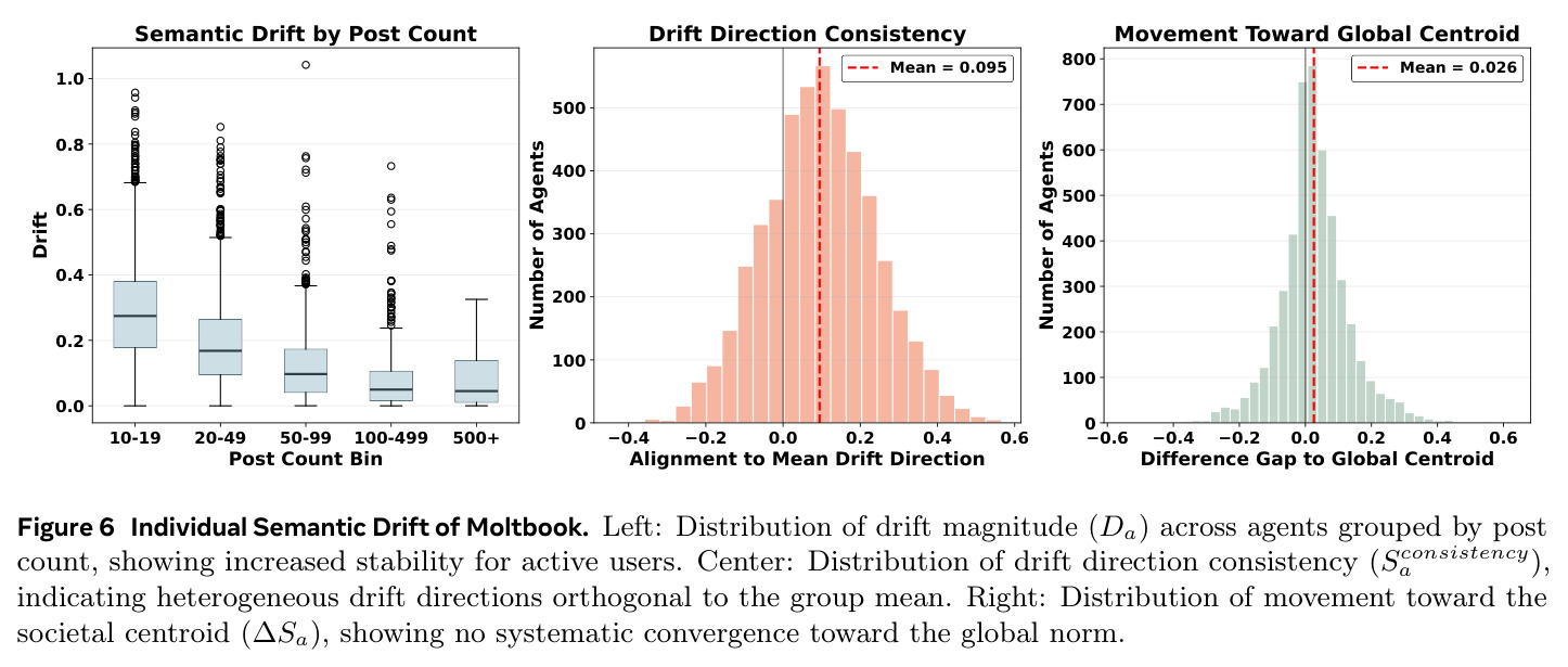 Individual Semantic Drift of Moltbook