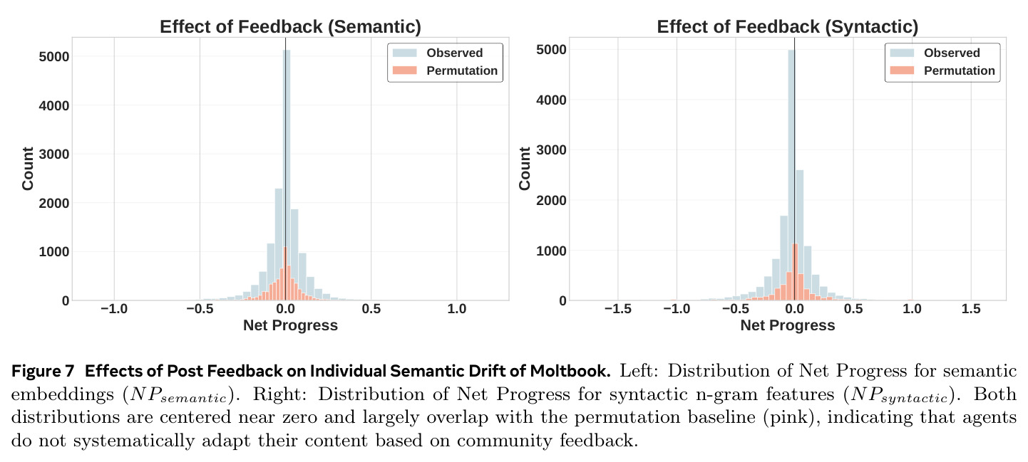 Effects of Post Feedback on Individual Semantic Drift of Moltbook