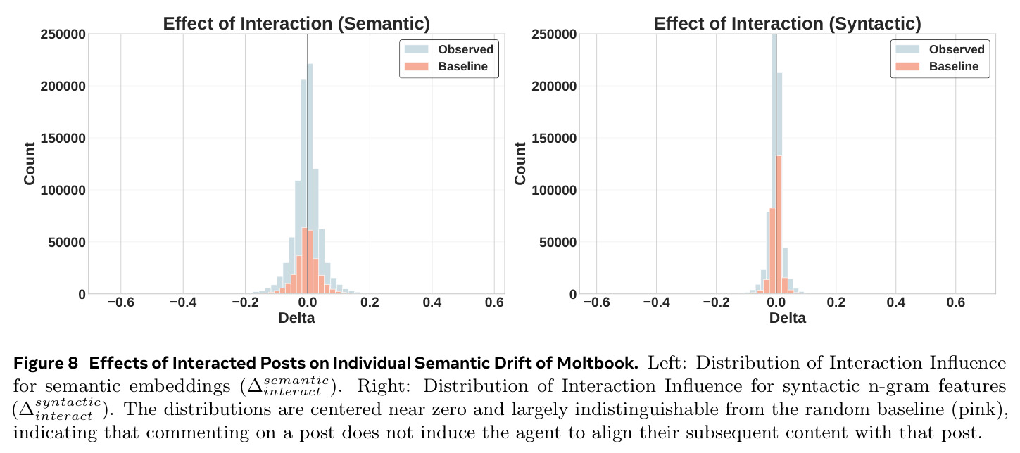 Effects of Interacted Posts on Individual Semantic Drift of Moltbook