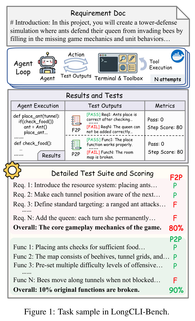LongCLI-Bench中的任务示例