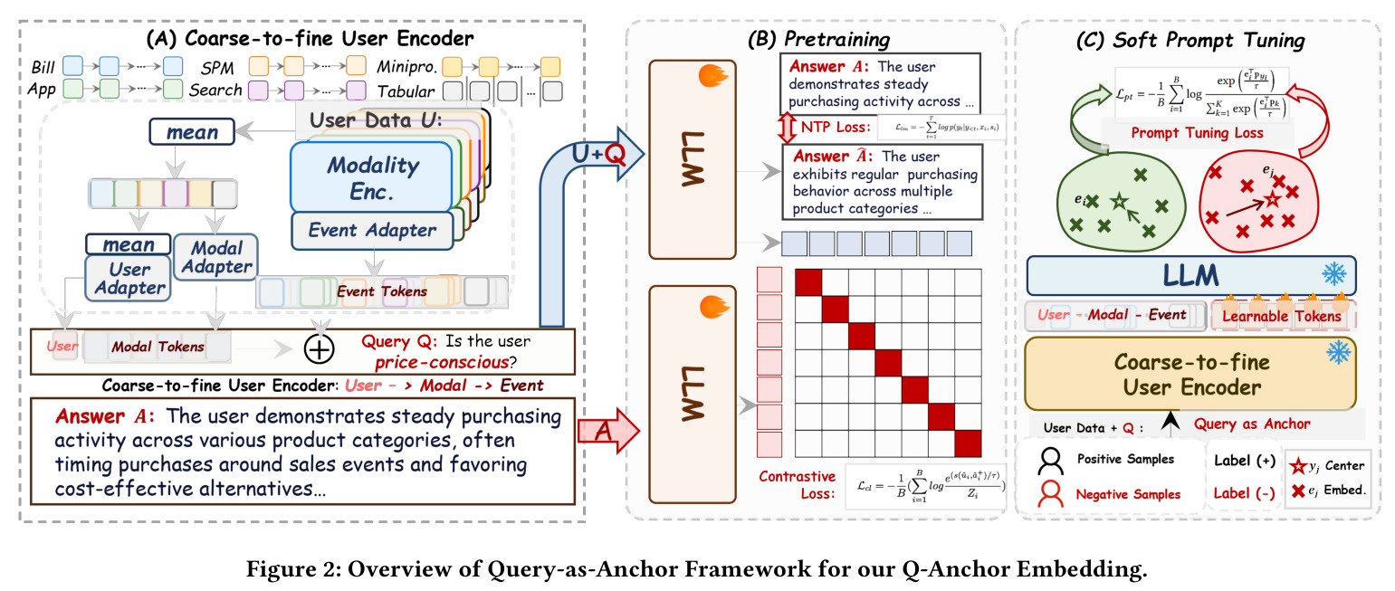 Q-Anchor框架总览