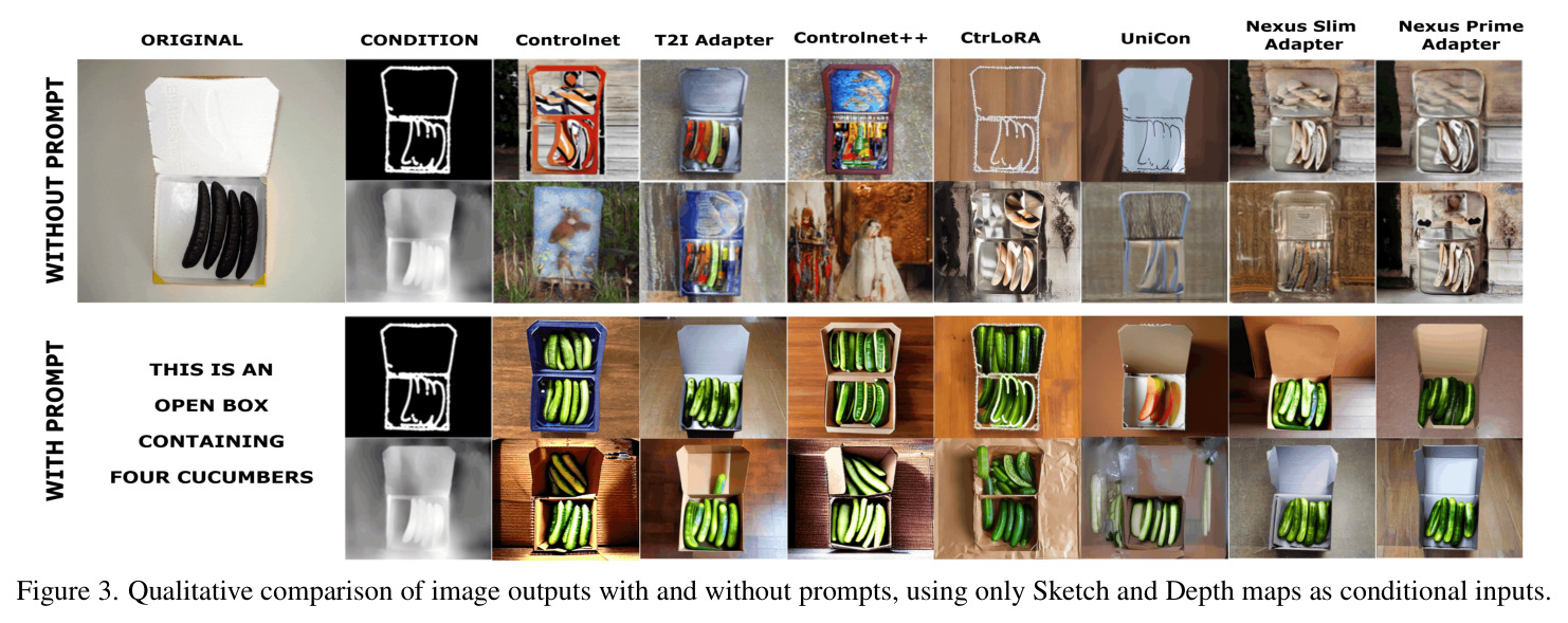 Qualitative comparison with and without prompts