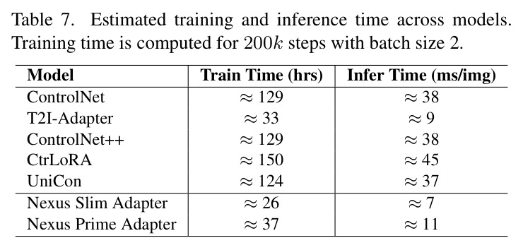 Estimated training and inference time across models