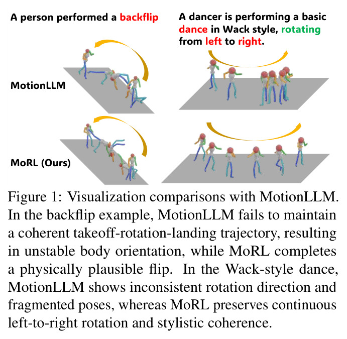 MoRL与MotionLLM的可视化比较