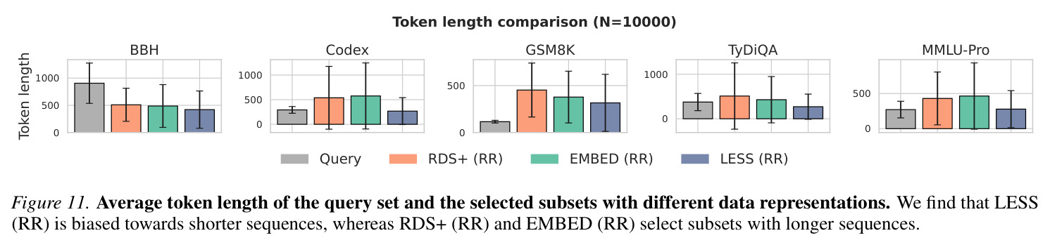 Convergence of LESS Variants vs. Theoretical Decay