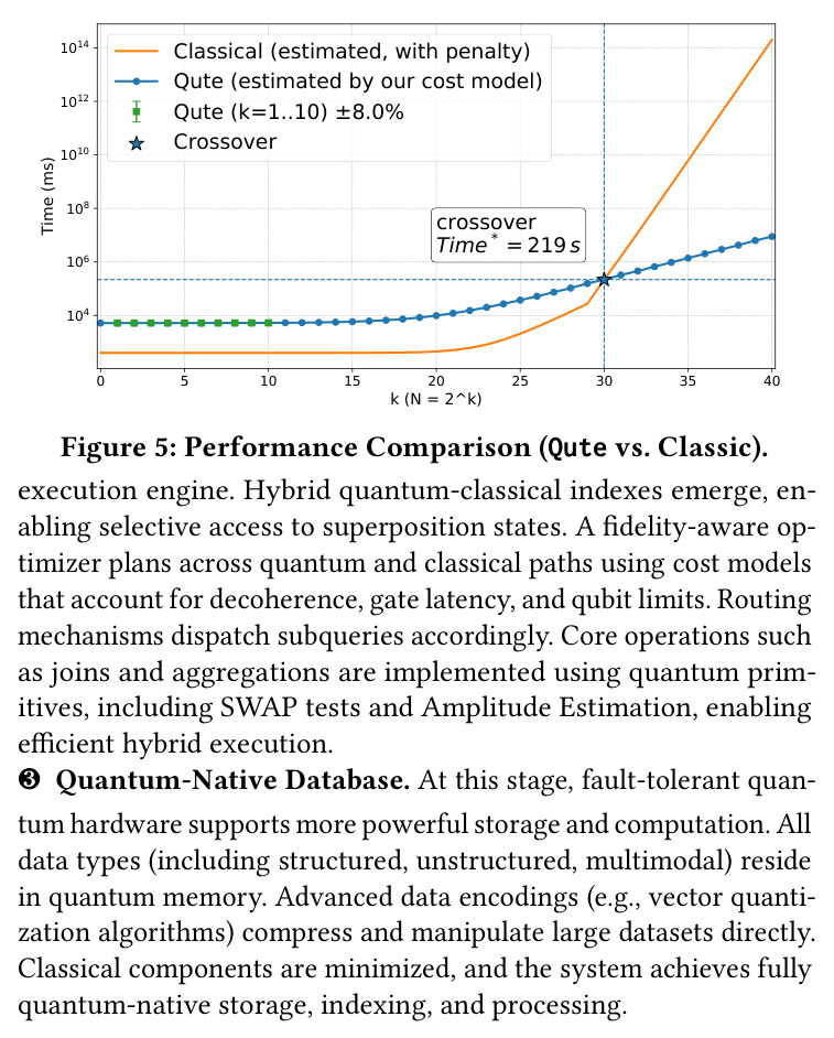 Performance Comparison (Qute vs. Classic)