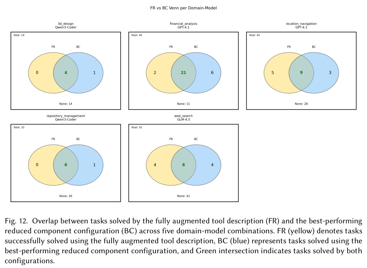 Task flow from increased steps (AS) to improved evaluator completion (AE) and final success (SR).