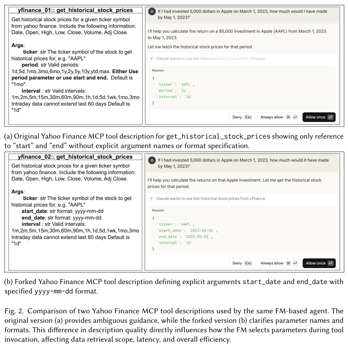 Comparison of two Yahoo Finance MCP tool descriptions used by the same FM-based agent.