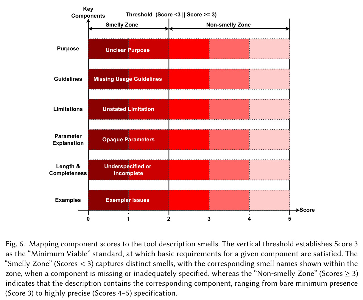 Tool Description for the Sequential Thinking tool.