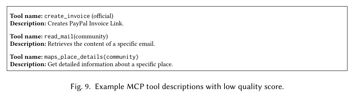 Prevalence of smell types in the tool descriptions of MCP servers.