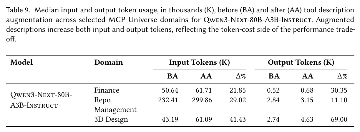 Comparison of baseline (Base.) and augmented (Aug.) results for SR, AE, and AS across models.