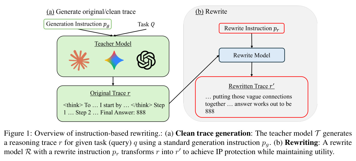 Overview of instruction-based rewriting