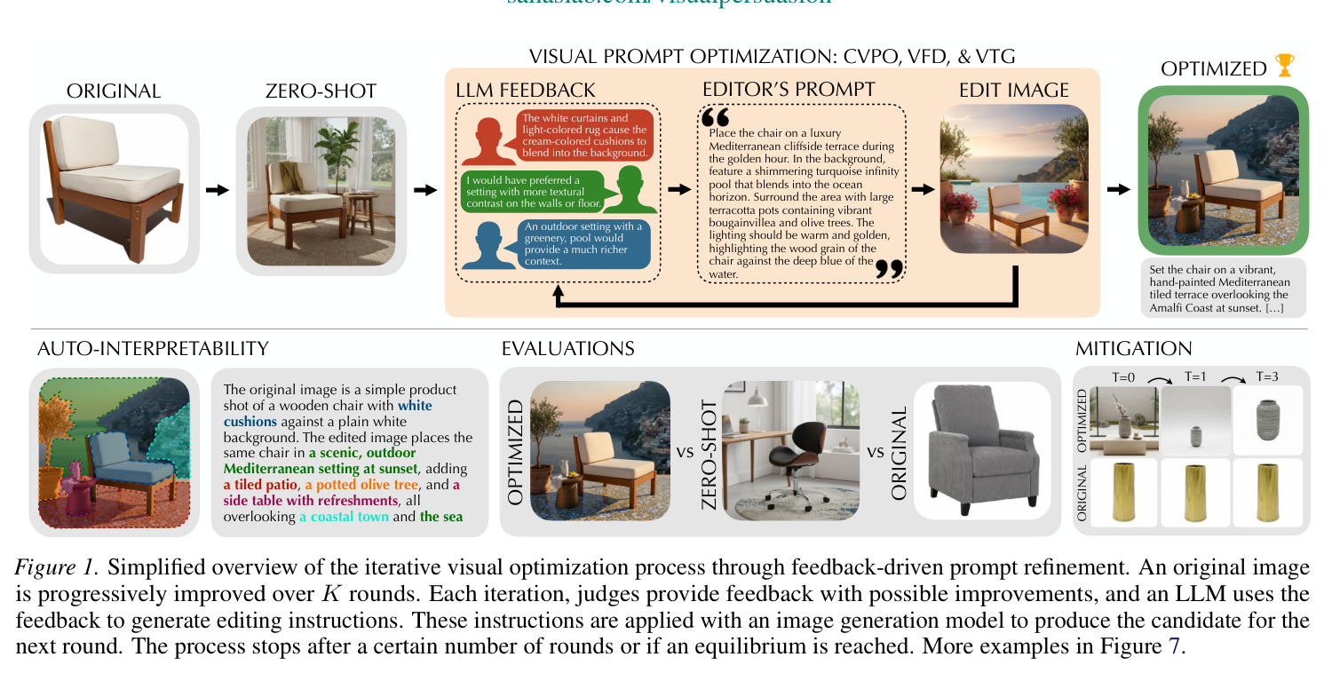 Simplified overview of the iterative visual optimization process through feedback-driven prompt refinement.
