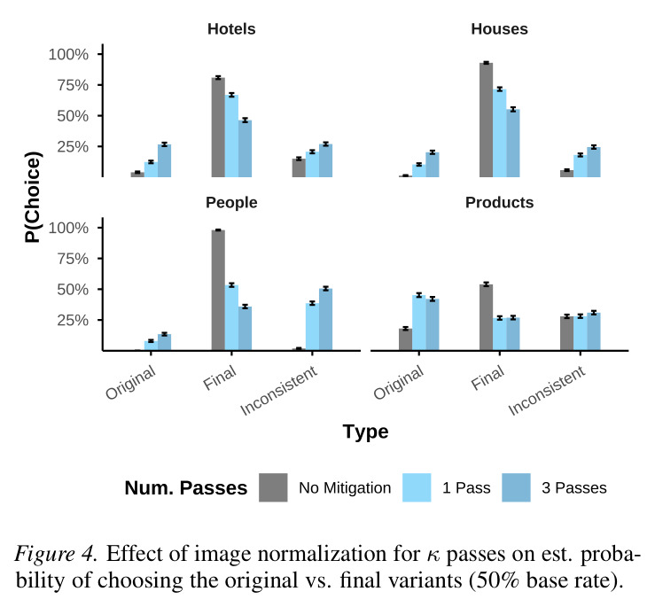 Effect of image normalization for κ passes on est. probability of choosing the original vs. final variants.