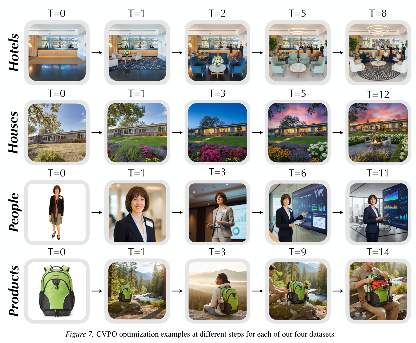 CVPO optimization examples at different steps for each of our four datasets.