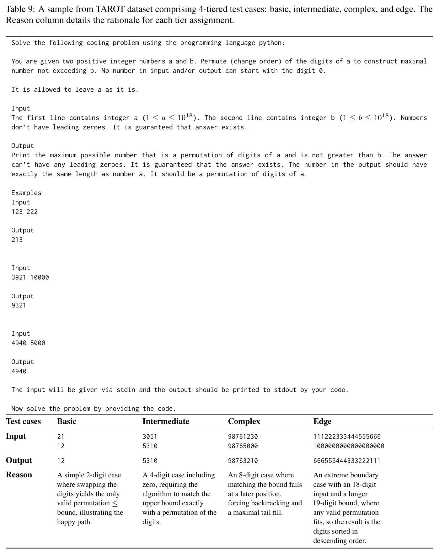 TAROT数据集样本：四层测试用例示例