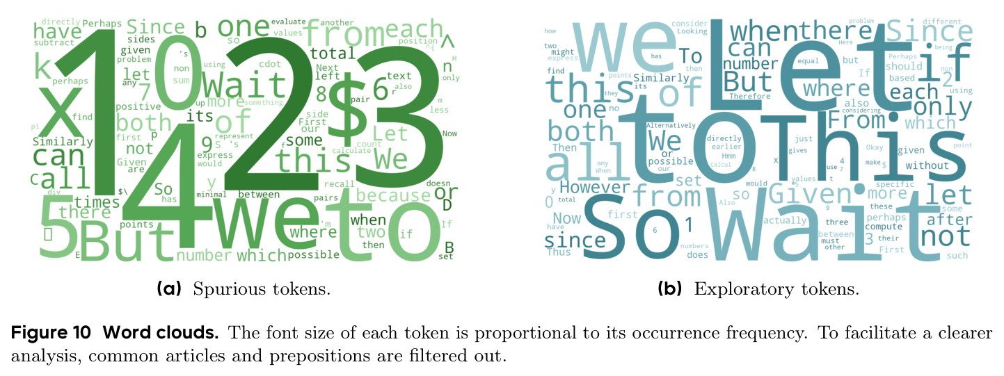 Word clouds