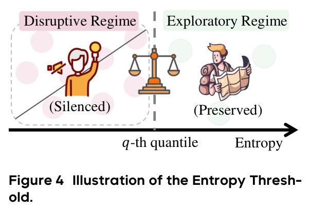 Illustration of the Entropy Threshold