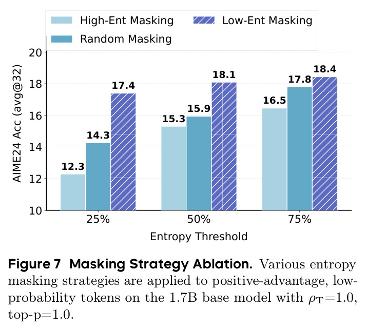 Masking Strategy Ablation