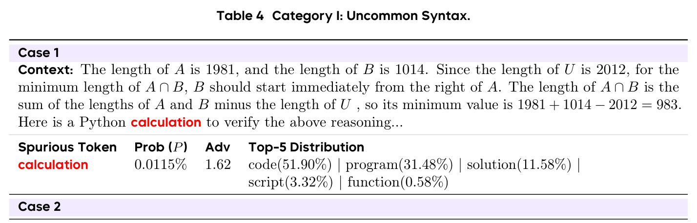 Category I: Uncommon Syntax
