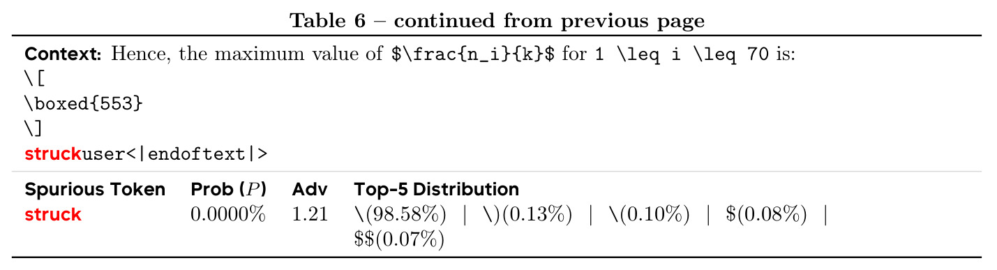 Category III: Formatting Errors