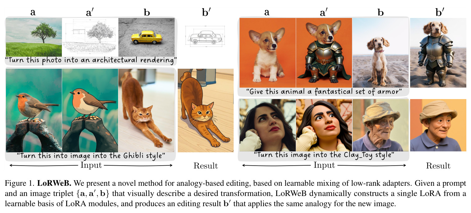 LoRWeB visual analogy results.