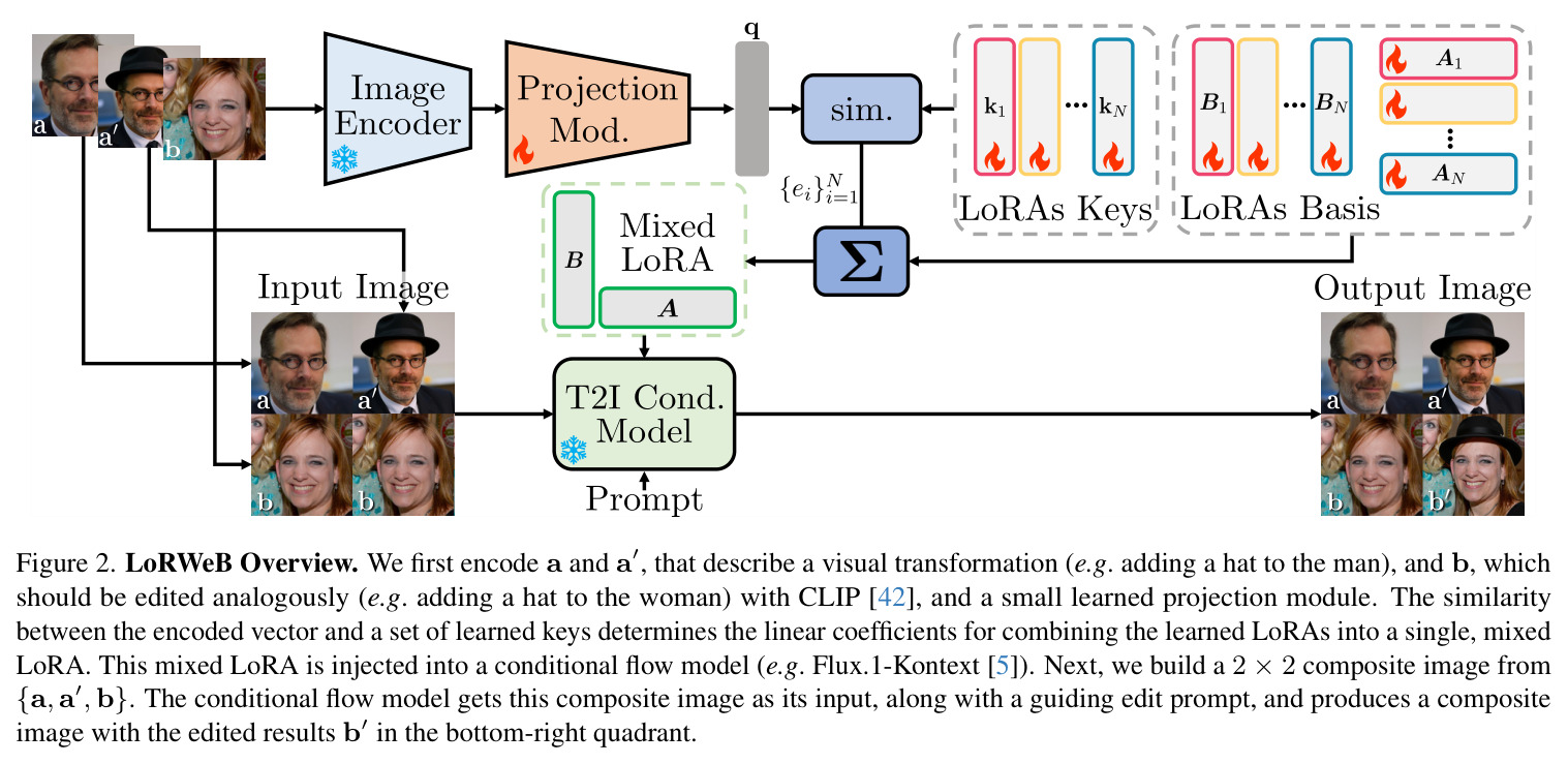 Comparisons with baseline methods on unseen tasks.