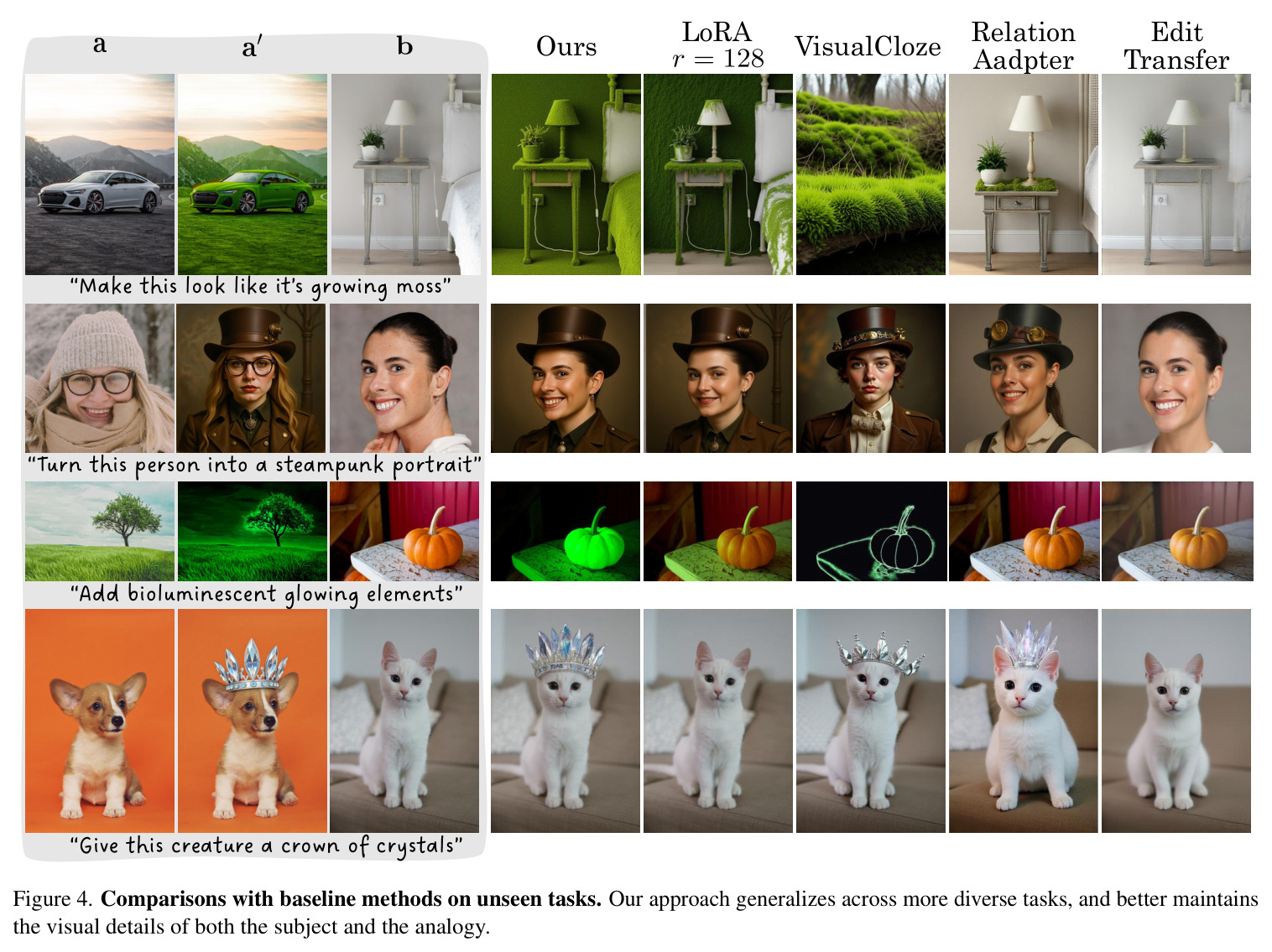 Pairwise image comparisons.