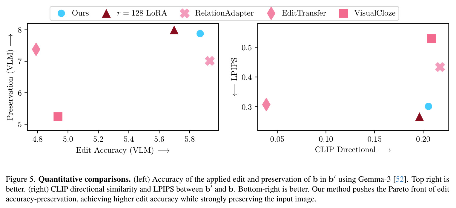 Effect of different reference analogy pairs.