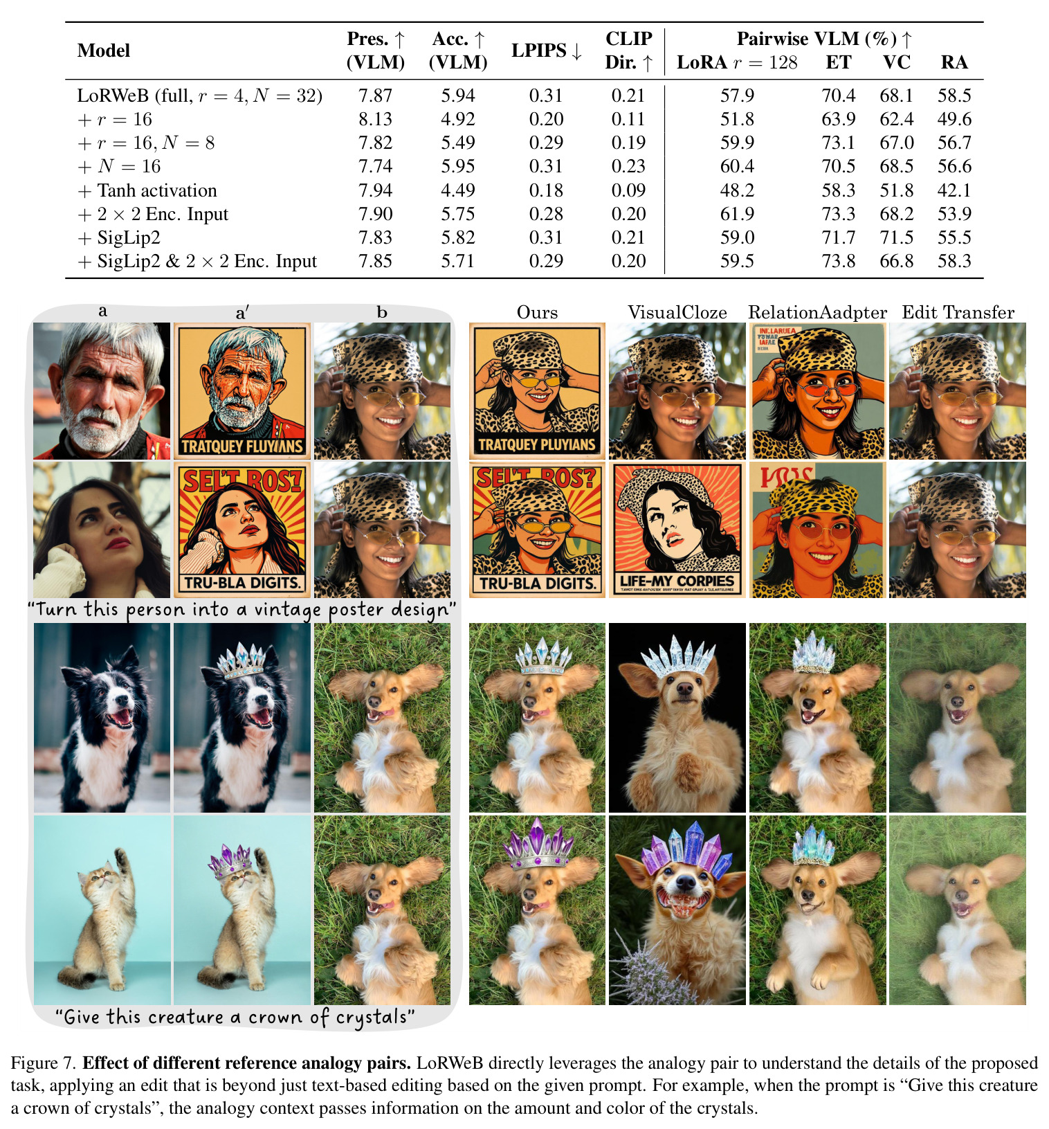 Comparisons with baseline methods on unseen tasks (supplementary).