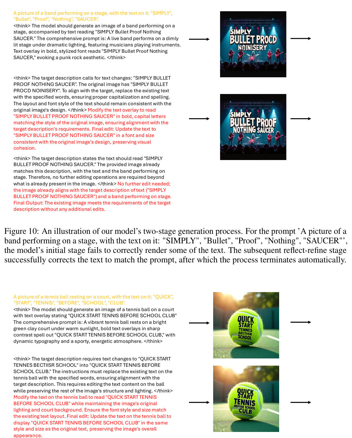The evolution of generation and understanding abilities in the training process.
