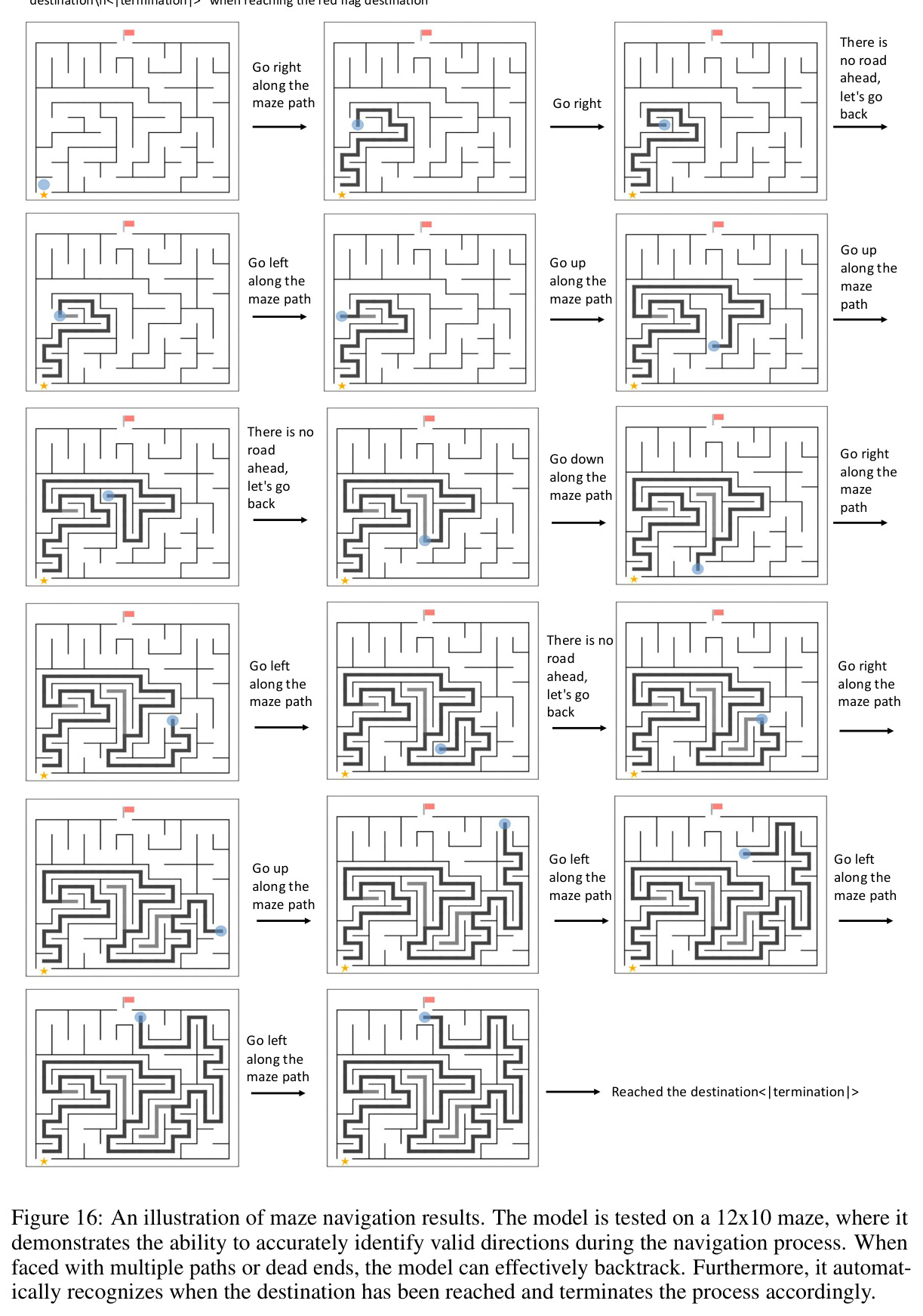 An illustration of maze navigation results.